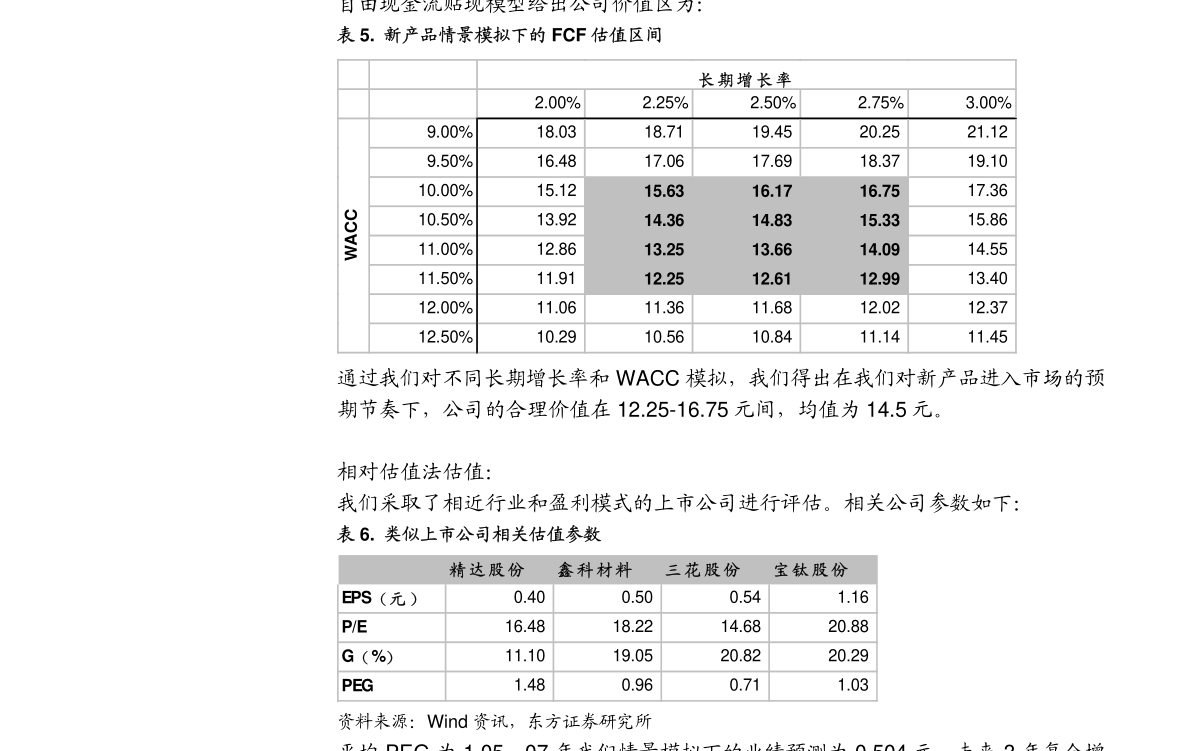 瑞丰银行-601528-规模高增，资产质量持续改善