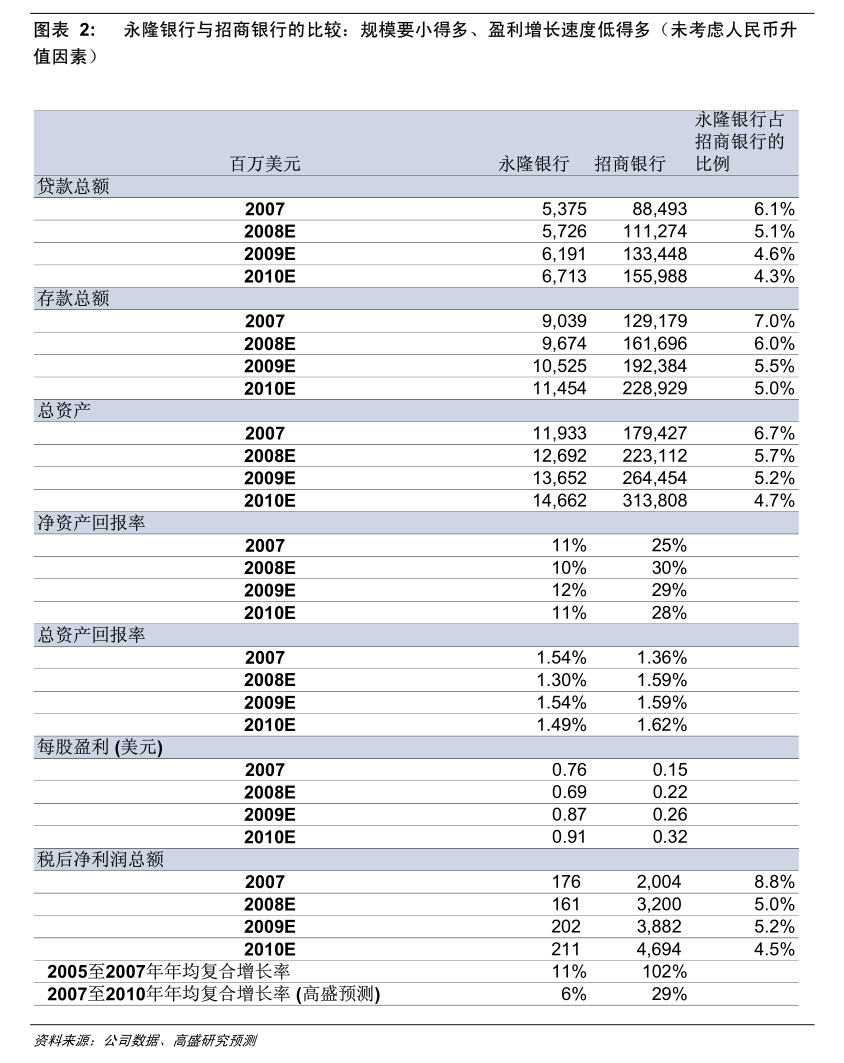 贵州银行-6199.HK-2023年中报点评：资产质量改善，投资收入亮眼
