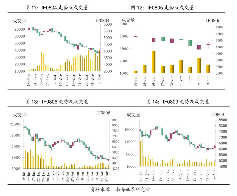 PVC：PVC震荡上行