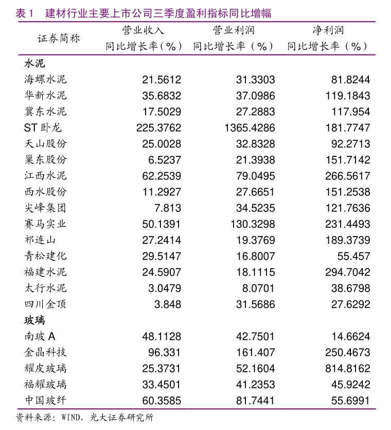 长江证券-工程机械行业2024上半年回顾及下半年展望：国内周期向上趋势明确全球化持续拓展(图1)