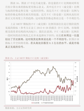 聚烯烃及苯乙烯期货期权日度策略