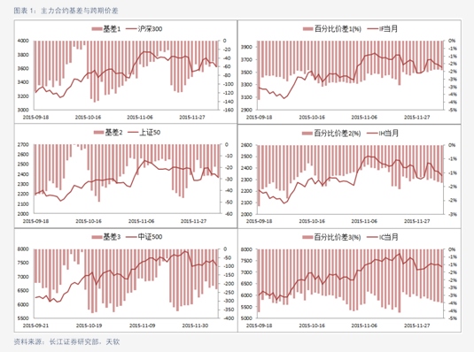 聚烯烃及苯乙烯期货期权日度策略