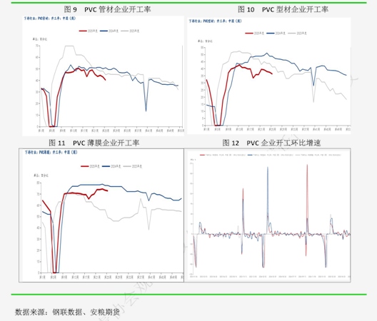 PVC：震荡下行